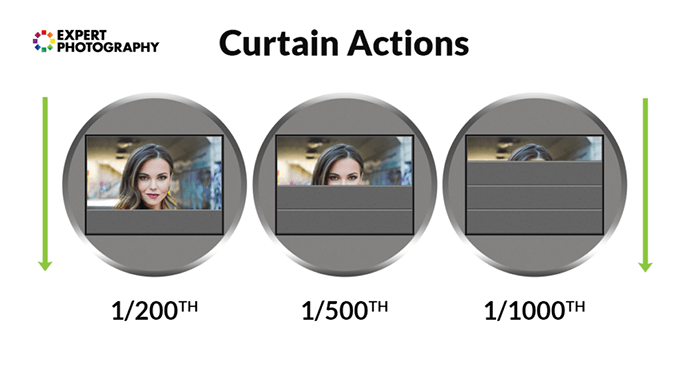 Comparación de promociones de cortinas de fotografía experta